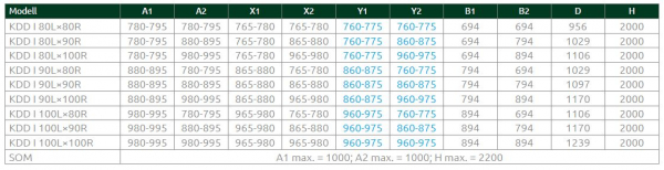 Radaway Nes KDD I Eckeinstieg Eck-Duschkabine mit Pendeltüren PUK Oder