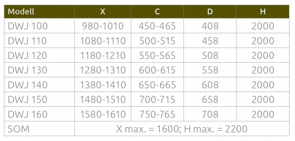 Radaway Premium Pro Schiebetür für Dusch-Nische Duschabtrennung PUK Alvier Pro