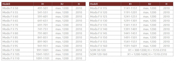Radaway Walk In Modo F II Spritzschutzwand für Dusche Walk-In 8 mm