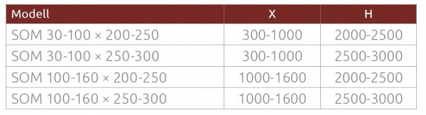 Radaway Walk In Modo XL mit Deckenhöhe deckenhoch bis 3000 mm