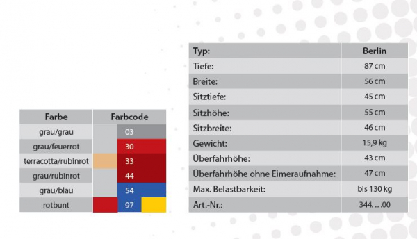 Rebotec Berlin Duschsitz Toilettenstuhl Rollstuhl