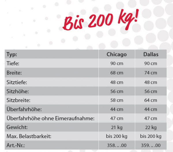 Rebotec Dallas Duschsitz Toilettenstuhl Rollstuhl