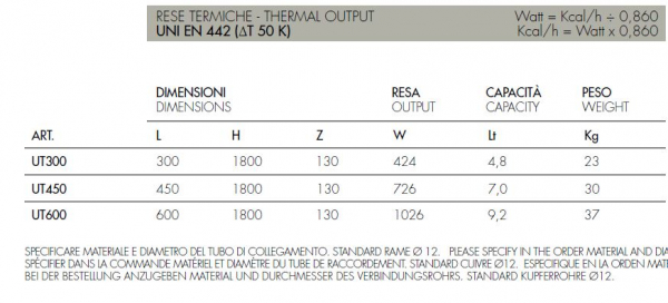 Scirocco Designheizkörper Utility mit Ablagen Regalheizkörper, italienisches Design für Ihr Zuhause