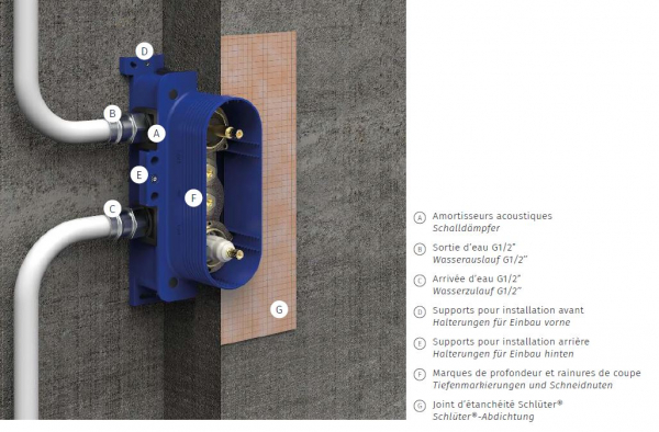 Tres Therm-box sichtbares Teil für 2-Wege-Unterputzgehäuse 00625001