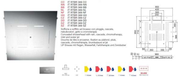 Treemme Kopfbrause mit Regen, Wasserfall, Farbtherapie und Zerstäuber Dusche Deckenmontage RTBR 389