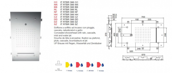 Treemme Kopfbrause mit Regen, Wasserfall und Zerstäuber Dusche Deckenmontage RTBR 386