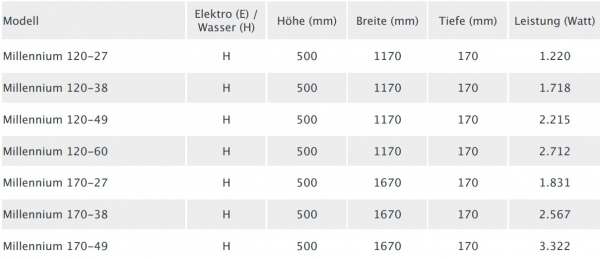 Edelstahl-Heizkörper Millennium von accuro-korle Design