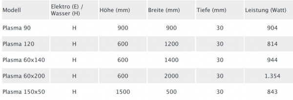 Edelstahl-Heizkörper Plasma von accuro-korle Design