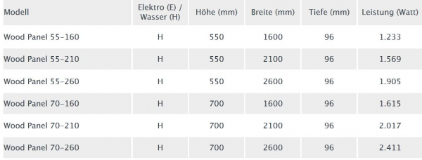 Edelstahl-Heizkörper Wood Panel von accuro-korle Design