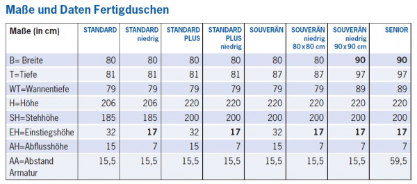 Grumbach Fertigdusche Souverän